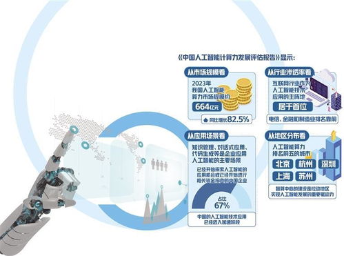 人工智能热度攀升市场广阔，人工智能应用软件开发迎来黄金时代