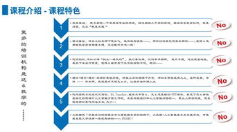 上海人工智能与软件开发培训选择指南