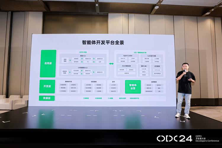 以技术为基石，共绘AI智能体新生态——2024 OPPO开发者大会深度观察