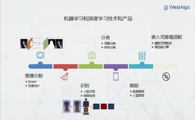 成都与杭州、深圳软件产业差距辨析 以人工智能应用软件开发为视角