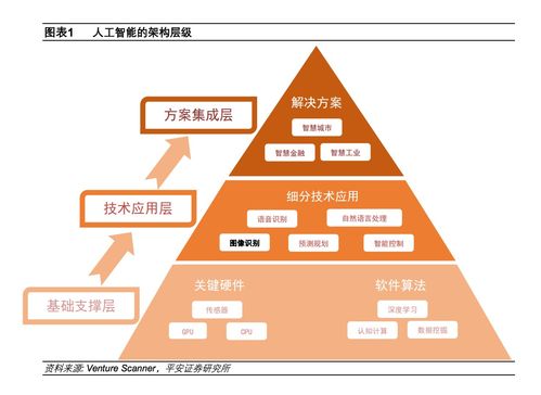 弱人工智能时代的基石 深度解析图像识别及其应用软件开发