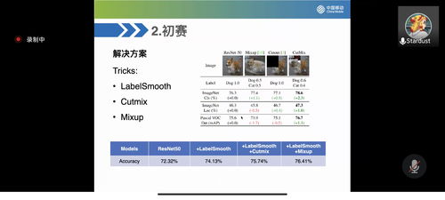 2021高通人工智能应用创新大赛创新赛道决赛阶段小结 聚焦前沿，赋能未来