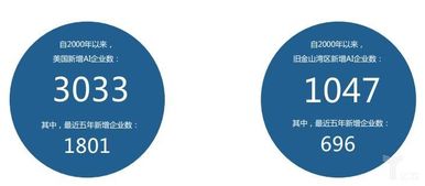 人工智能应用软件开发 协会动态与图片新闻详情解析